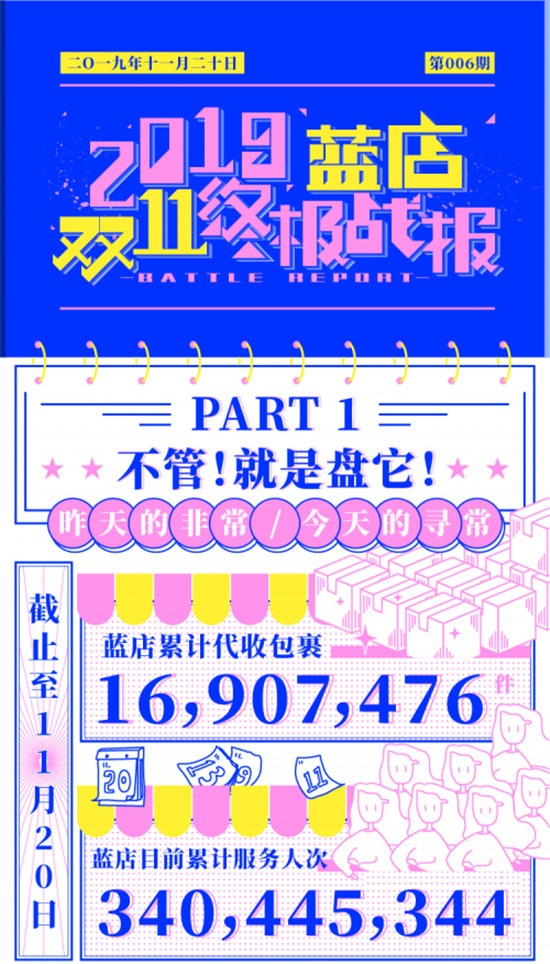 藍(lán)店迎戰(zhàn)雙11亮出“新牌”：末端服務(wù)全面升級，返利寄件協(xié)同助推