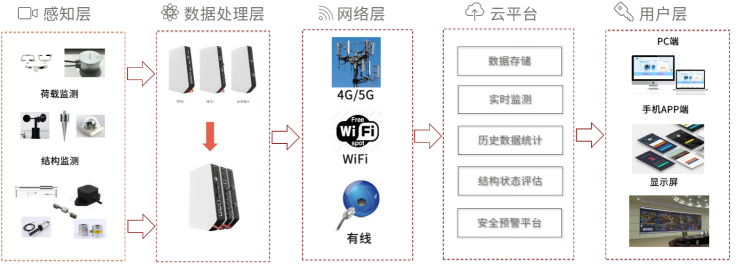 創(chuàng)始人聶泳忠深耕芯片研發(fā)21年，西人馬獲A輪融資