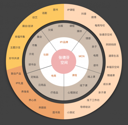 后流量時(shí)代，張德芬空間如何憑借幸福，斬獲千萬(wàn)用戶(hù)青睞