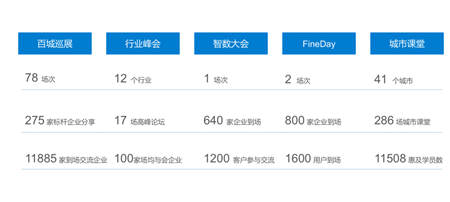 專注客戶服務(wù)，帆軟榮登“全國百強優(yōu)秀IT服務(wù)商”榜單