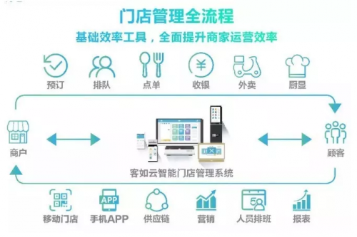 客如云收銀系統(tǒng)助力700cc都市茶飲實(shí)現(xiàn)門(mén)店迅猛拓展！