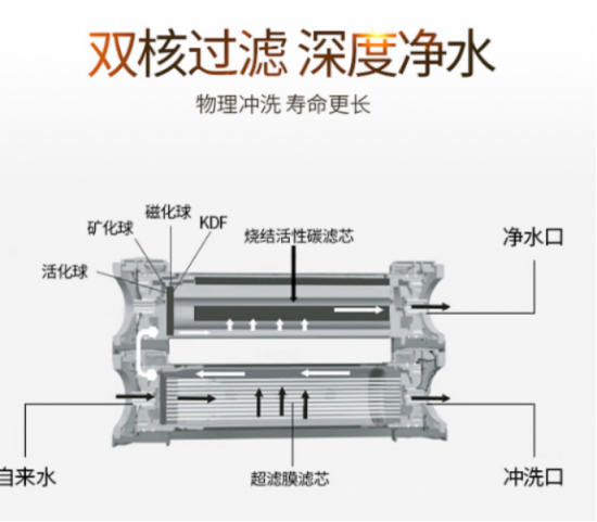 國際凈水器哪個牌子比較實惠家用呢？了解下凈水器十大品牌吧？