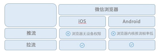 打破高昂獲客成本，體驗課讓在線教育平臺輕松引流