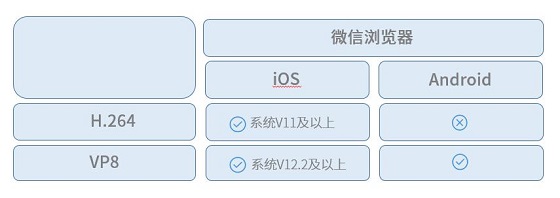 打破高昂獲客成本，體驗課讓在線教育平臺輕松引流