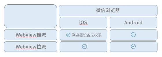 打破高昂獲客成本，體驗課讓在線教育平臺輕松引流