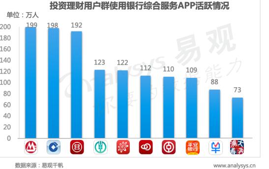 易觀婁洋：資管新時代，銀行理財子公司將如何實現(xiàn)數(shù)字用戶精細(xì)化運(yùn)營？