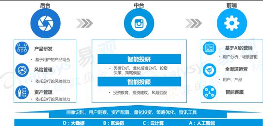 易觀婁洋：資管新時代，銀行理財子公司將如何實現(xiàn)數(shù)字用戶精細(xì)化運(yùn)營？