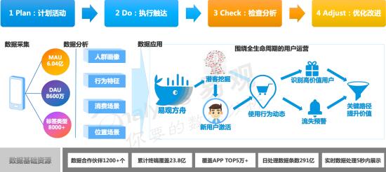 易觀婁洋：資管新時代，銀行理財子公司將如何實現(xiàn)數(shù)字用戶精細(xì)化運(yùn)營？