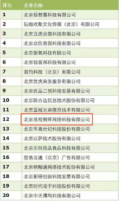 數(shù)據(jù)驅(qū)動(dòng)精益成長(zhǎng)，易觀(guān)榮膺德勤 “2019朝陽(yáng)高科技高成長(zhǎng)20強(qiáng)”
