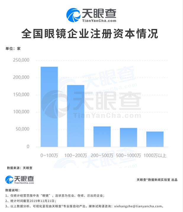 全國眼鏡店為何遍地開花？中國學(xué)生視力不良檢出率再次提升