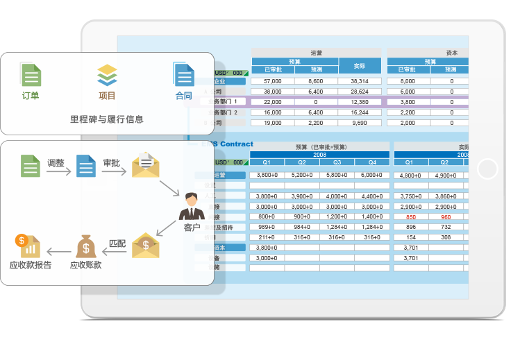 8Manage PM：項目總是延期！企業(yè)應(yīng)該如何管？