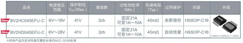 可獨立保護系統(tǒng)的半導(dǎo)體保險絲：智能高邊開關(guān)BV2Hx045EFU-C”