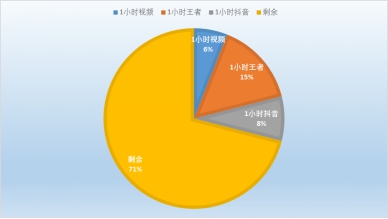 vivo Z5i評(píng)測(cè)：強(qiáng)勁性能與長(zhǎng)效續(xù)航的結(jié)合體，打造全新體驗(yàn)