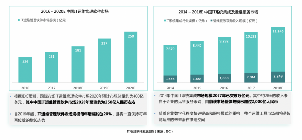 擎創(chuàng)科技完成億元級(jí)B輪融資，淡馬錫旗下ST Telemedia基金領(lǐng)投