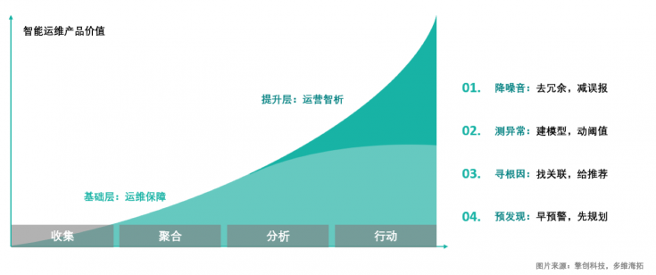 擎創(chuàng)科技完成億元級(jí)B輪融資，淡馬錫旗下ST Telemedia基金領(lǐng)投