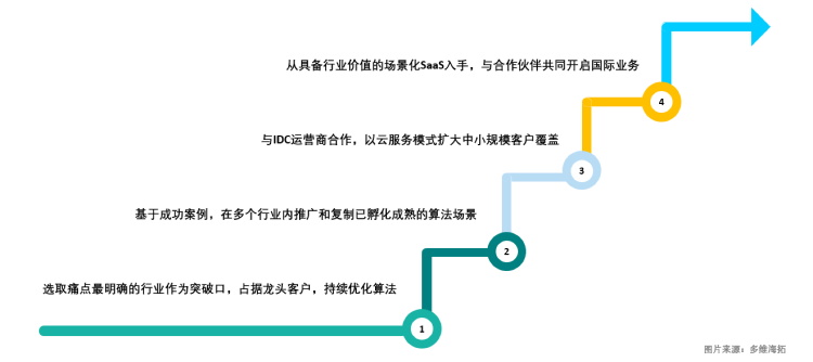 擎創(chuàng)科技完成億元級(jí)B輪融資，淡馬錫旗下ST Telemedia基金領(lǐng)投