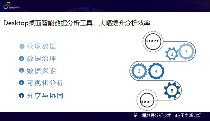 2019年BI領(lǐng)域大事件，除了Tableau被并購(gòu)就是它了
