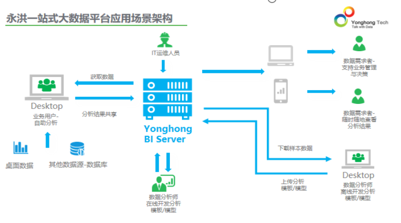 2019年BI領(lǐng)域大事件，除了Tableau被并購(gòu)就是它了