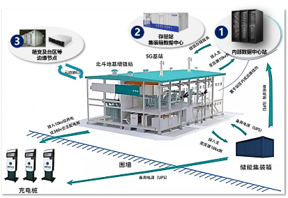 迎接5G！浪潮邊緣數(shù)據(jù)中心亮相中國電機工程學會年會