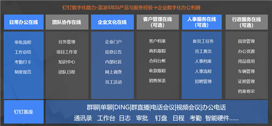 2020全球數(shù)字化轉(zhuǎn)型10大預(yù)測(cè)發(fā)布，智能OA等將成新支點(diǎn)