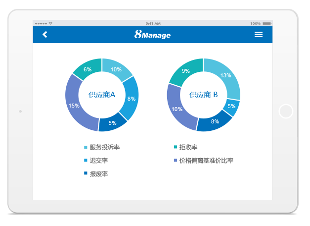 8Manage SPM：企業(yè)采購(gòu)該如何控成本，保利潤(rùn)？