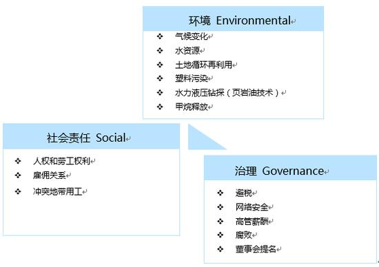 MSCI ESG評(píng)級(jí)，TCL集團(tuán)獲A級(jí)