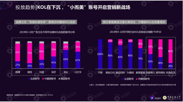 微播易風向大會：2020年內(nèi)容變現(xiàn)的風往哪里吹？