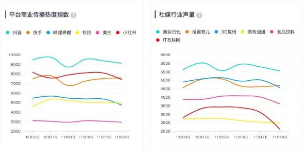 微播易風向大會：2020年內(nèi)容變現(xiàn)的風往哪里吹？