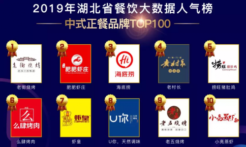 客如云武漢、西安兩地餐飲大數(shù)據(jù)榜單揭曉，特色美食受追捧，市場(chǎng)機(jī)會(huì)充足！
