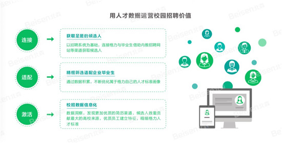 北森×格力電器：重思校園招聘，搶先獲取優(yōu)秀畢業(yè)生