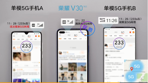 榮耀V30 5G通訊能力強勁，帶給你極速5G新體驗