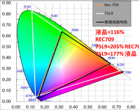 中國(guó)彩電市場(chǎng)年度最大黑馬為何是它？