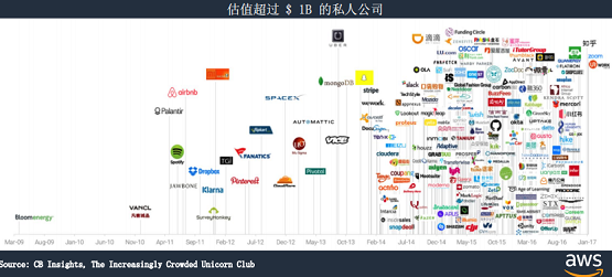 《數(shù)字經(jīng)濟與企業(yè)化重構(gòu)》主題論壇引領(lǐng)數(shù)字商業(yè)時代