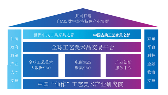 新時代·云力量∣云賦能 激發(fā)“仙游引力”——京東云賦能仙游產(chǎn)業(yè)發(fā)展紀實