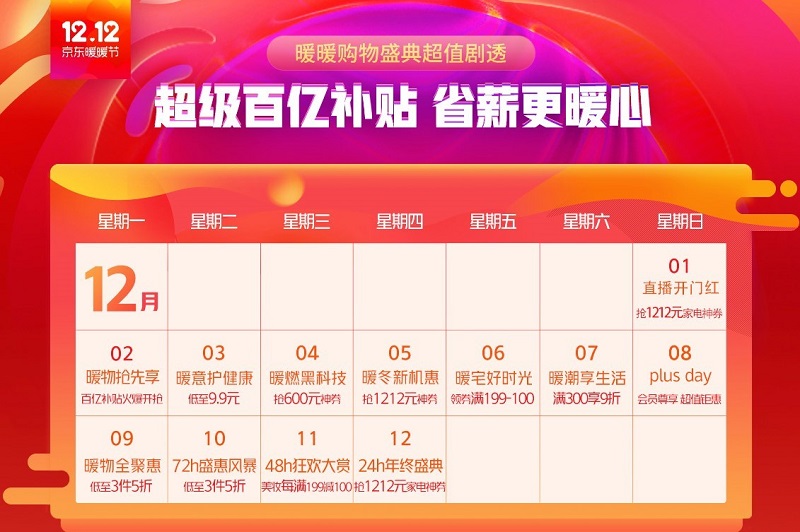 新一輪超級(jí)百億補(bǔ)貼再度來襲！京東12.12打造冬季暖心購物趴