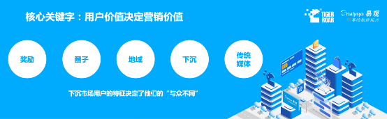 藍(lán)海創(chuàng)業(yè)，易觀聯(lián)合虎嘯發(fā)布2019下沉市場(chǎng)數(shù)字營(yíng)銷生態(tài)圖譜