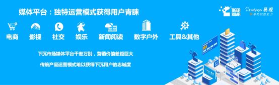 藍(lán)海創(chuàng)業(yè)，易觀聯(lián)合虎嘯發(fā)布2019下沉市場(chǎng)數(shù)字營(yíng)銷生態(tài)圖譜