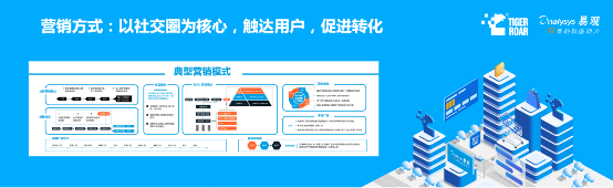 藍(lán)海創(chuàng)業(yè)，易觀聯(lián)合虎嘯發(fā)布2019下沉市場(chǎng)數(shù)字營(yíng)銷生態(tài)圖譜