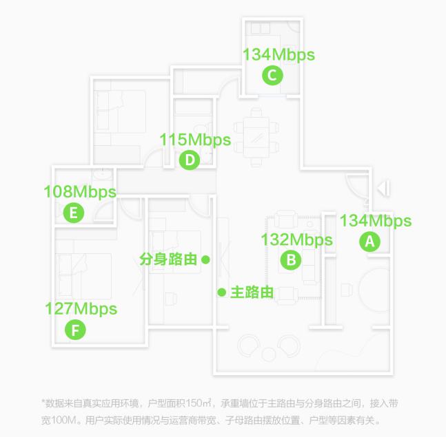 360發(fā)布全屋路由，高調(diào)入局分布式路由市場(chǎng)