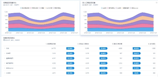 CRM+易觀方舟Argo：達(dá)成更精準(zhǔn)的溝通與轉(zhuǎn)化