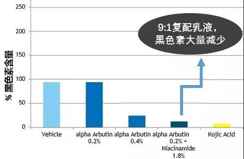 親測！HFP煙酰胺亮膚乳液值不值得買？