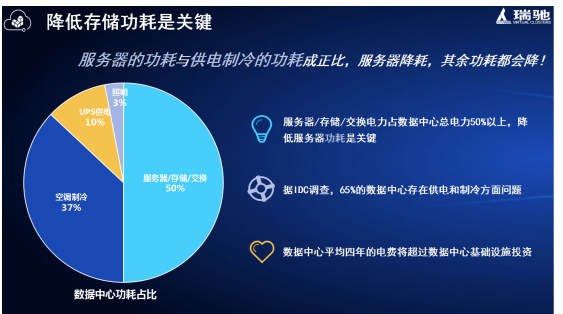 按訪問量耗能，開啟海量數(shù)據(jù)新時代！