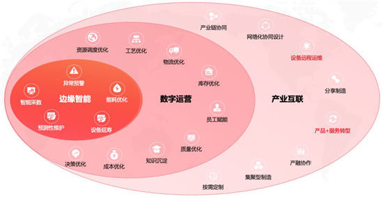 用友精智“制造中臺解決方案”獲工業(yè)互聯(lián)網(wǎng)大賽二等獎(jiǎng)