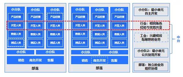 e成科技梁星暉：HR三支柱終將消亡，搭建人力資本中臺(tái)才是破局之道