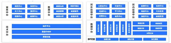 e成科技梁星暉：HR三支柱終將消亡，搭建人力資本中臺(tái)才是破局之道