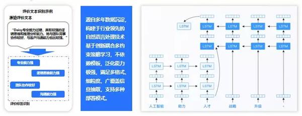 e成科技梁星暉：HR三支柱終將消亡，搭建人力資本中臺(tái)才是破局之道