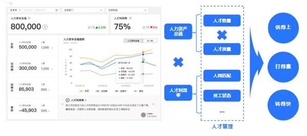 e成科技梁星暉：HR三支柱終將消亡，搭建人力資本中臺(tái)才是破局之道
