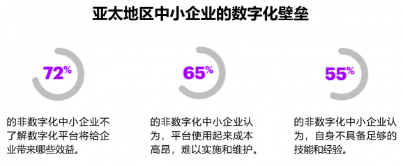 68%中小企業(yè)收緊數(shù)字化投入，超性?xún)r(jià)比智能OA系統(tǒng)來(lái)救場(chǎng)！