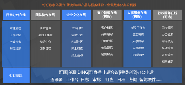 68%中小企業(yè)收緊數(shù)字化投入，超性?xún)r(jià)比智能OA系統(tǒng)來(lái)救場(chǎng)！