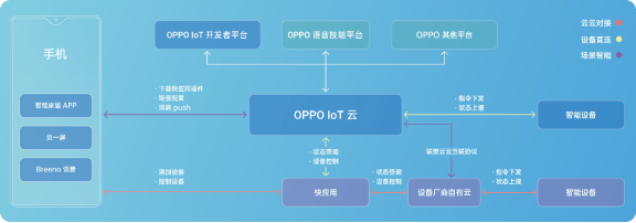 從2019 OPPO開發(fā)者大會，看OPPO探索萬物互融下的IoT布局